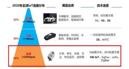 物聯(lián)網(wǎng)大變局 LoRa正式獲批與新材料技術(shù)研發(fā)的雙重驅(qū)動(dòng)