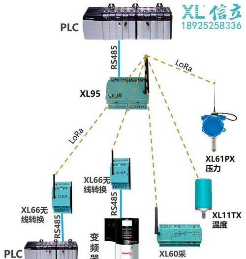 Xl9x物聯(lián)網(wǎng)關(guān)選型指南及其在新材料技術(shù)研發(fā)中的應(yīng)用