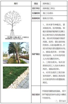 土建、裝修、安裝、園林景觀工程成品保護標準,保護時間及做法!